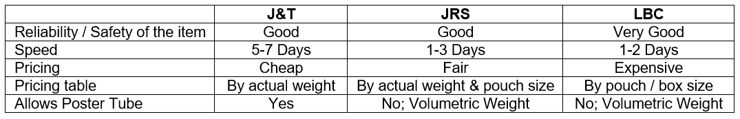 Jrs Parcel Rates 2019